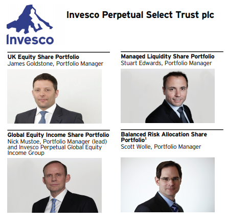 Invesco Perpetual Select reports a mixed bag of results 1